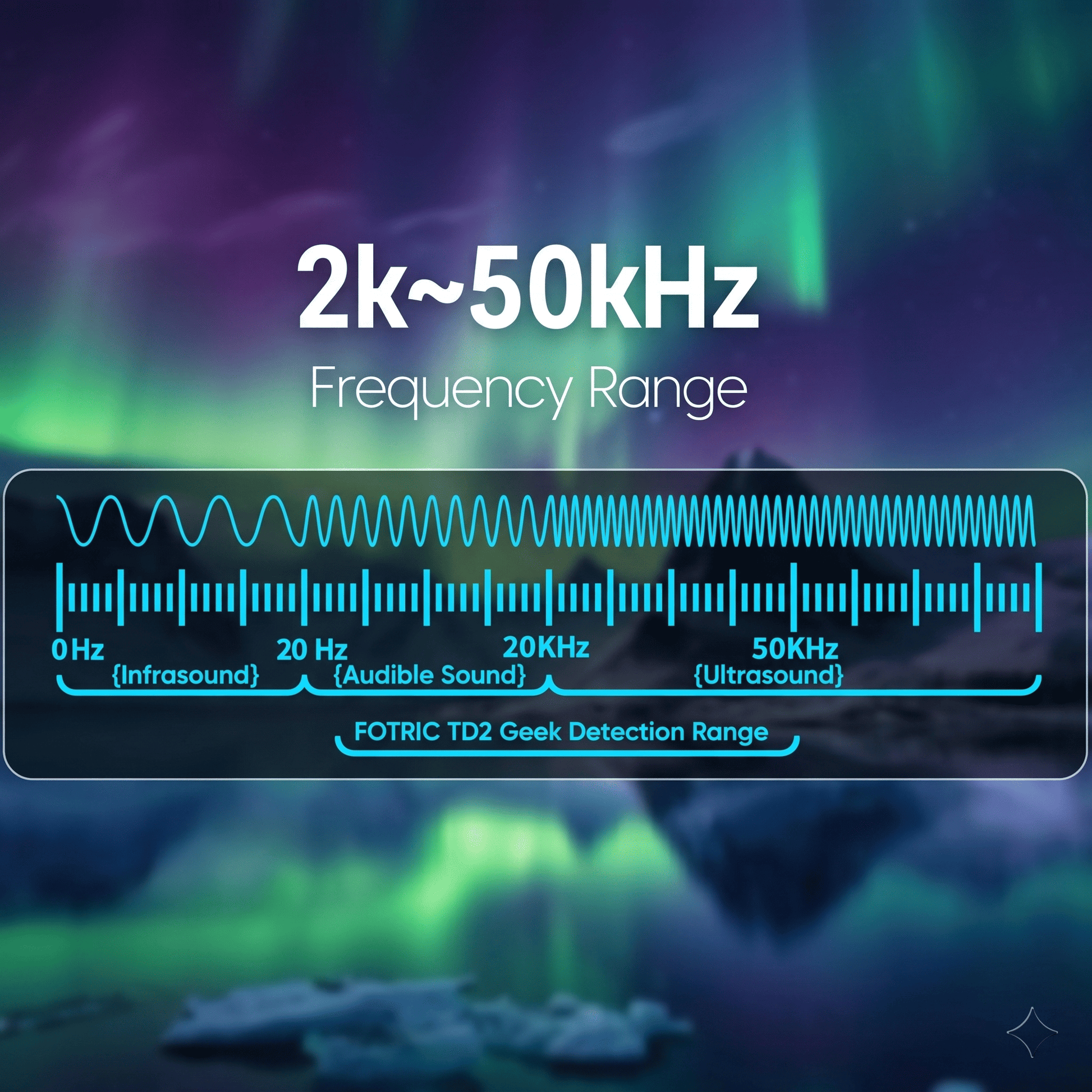 FOTRIC TD2 Geek Portable Acoustic Imaging - FOTRIC Global Official Store