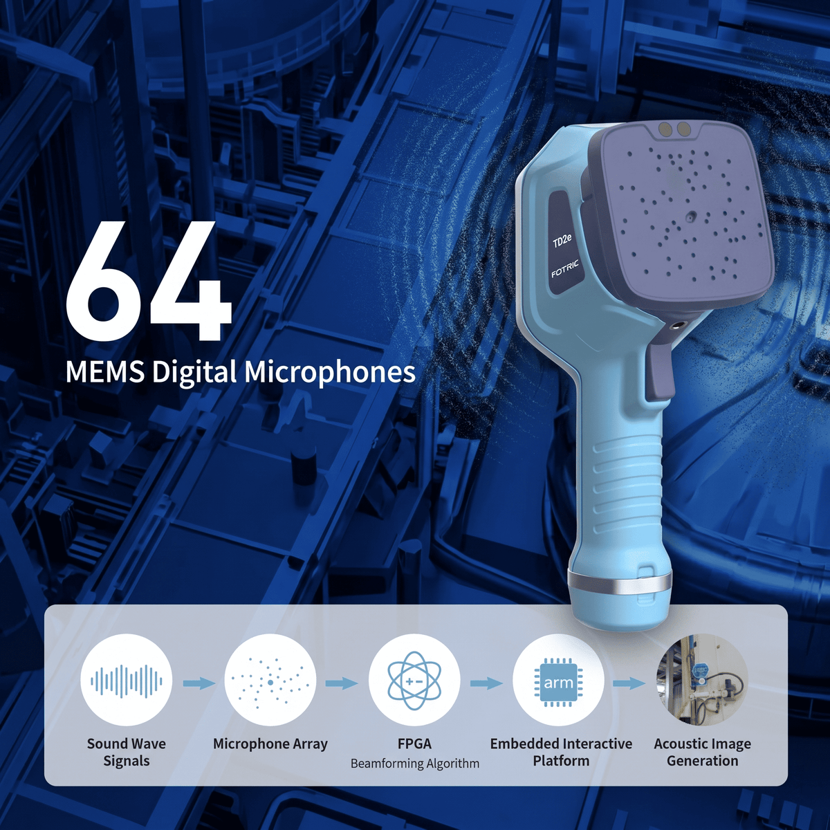TD2e Acoustic Imaging Camera | Ideal Tool for Compressed Air & Gas Leak ...